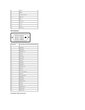 Page 8 
 
Composite  V ideo Connector  7   GND - G  
8   GND - B  
9   Computer 5V/3.3V  
10   GND - sync  
11   GND  
12   DDC data  
13   H - sync  
14   V - sync  
15   DDC clock  
Pin Number   24 - pin Side of the Connected Signal Cable  
1 TMDS RX2 -
2 TMDS RX2+
3 TMDS Ground
4 Floating
5 Floating
6 DDC Clock
7 DDC Data
8 Floating
9 TMDS RX1 -
10 TMDS RX1+
11 TMDS Ground
12 Floating
13 Floating
14 +5V/+3.3V power  
15
16 Hot Plug Detect
17 TMDS RX0 -
18 TMDS RX0+
19 TMDS Ground
20 Floating
21 Floating
22...