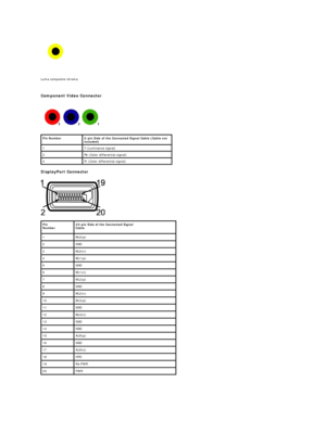 Page 9 
Luma composite chroma  
 
Component  Video Connector  
 
 
DisplayPort Connector  
 
  Pin Number 3 - pin Side of the C onnected  Signal Cable (Cable not 
included)
1 Y (Luminance signal)
2 Pb (Color differential signal)
3 Pr (Color differential signal)
Pin 
Number   20 - pin Side of the Connected Signal 
Cable  
1 ML0(p)
2 GND
3 ML0(n)
4 ML1(p)
5 GND
6 ML1(n)
7 ML2(p)
8 GND
9 ML2(n)
10 ML3(p)
11 GND
12 ML3(n)
13 GND
14 GND 
15 AUX(p)
16 GND
17 AUX(n)
18 HPD
19 Re - PWR
20 PWR  