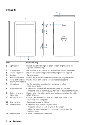 Page 66    Features
21
1011
9
8
65
7
13
4
3 12
Part                                   Functionality
1. 
    Light sensor              Detects the ambient light to allow screen-brightness to be                                            adjusted automatically. 
2.     Front camera            Use to make video calls or to capture front photos and videos.          
3
.     Service Tag label       Provide the Service Tag when contacting Dell for support. 
4.     Speaker                    Outputs sound.
5....