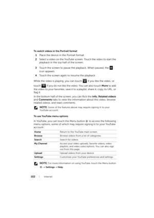 Page 102102Internet
To watch videos in the Portrait format
1Place the device in the Portrait format.
2Select a video on the YouTube screen. Touch the video to start the 
playback in the top half of the screen.
3Touch the screen to pause the playback. When paused, the   
icon appears.
4Touch the screen again to resume the playback.
While the video is playing, you can touch   if you like the video, or 
touch   if you do not like the video. You can also touch More to add 
the video to your favorites, save it to a...