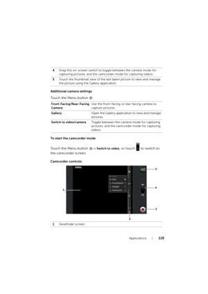 Page 119Applications119
Additional camera settings
Touch the Menu button  .
To start the camcorder mode
Touch the Menu button → Switch to video, or touch   to switch to 
the camcorder screen.
Camcorder controls
4Drag this on-screen switch to toggle between the camera mode for 
capturing pictures, and the camcorder mode for capturing videos.
5Touch the thumbnail view of the last taken picture to view and manage 
the picture using the Gallery application.
Front-Facing/Rear-Facing 
CameraUse the front-facing or...
