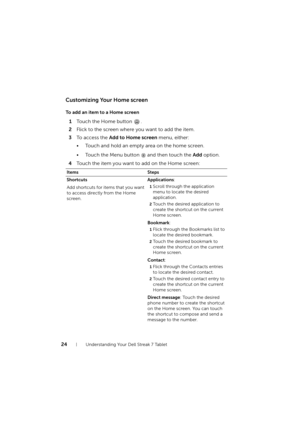 Page 2424Understanding Your Dell Streak 7 Tablet
Customizing Your Home screen
To add an item to a Home screen
1Touch the Home button  .
2Flick to the screen where you want to add the item.
3To access the Add to Home screen menu, either:
• Touch and hold an empty area on the home screen.
• Touch the Menu button   and then touch the Add option.
4Touch the item you want to add on the Home screen:
Items Steps
Shortcuts
Add shortcuts for items that you want 
to access directly from the Home 
screen.Applications:...