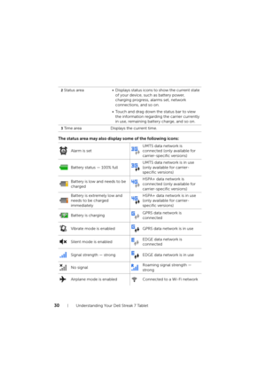 Page 3030Understanding Your Dell Streak 7 Tablet
The status area may also display some of the following icons:
2Status area • Displays status icons to show the current state 
of your device, such as battery power, 
charging progress, alarms set, network 
connections, and so on.
• Touch and drag down the status bar to view 
the information regarding the carrier currently 
in use, remaining battery charge, and so on.
3Time area Displays the current time.
Alarm is setUMTS data network is 
connected (only available...