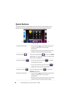 Page 3232Understanding Your Dell Streak 7 Tablet
Quick Buttons
The quick buttons at the bottom of the Home screen allow you to 
quickly access the application drawer and some main functions.
1Home screen dots
• Touch the dots  at the bottom left of the 
screen to display the Home screen 
thumbnails.
• Double-tap the dots at the bottom left of the 
screen to move to the first Home screen.
2Email button  Touch the Email button   to open the Email 
application. For more information on using Email, 
see...