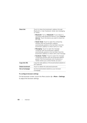 Page 6464Internet
To configure browser settings
On the browser screen, touch the Menu button → More→ Settings 
to adjust the browser settings.
Share linkTouch to share the bookmark’s address through 
Bluetooth, e-mail, Facebook, Gmail, text messaging, 
or Twitter.
•Bluetooth: Turn on Bluetooth. If your device is 
not listed under Bluetooth devices, touch Scan for 
devices. Touch the device you want to share the 
link with.
•Gmail, Email: Touch to open the composing 
window with the bookmark’s address...
