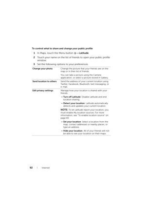 Page 9292Internet
To control what to share and change your public profile
1In Maps, touch the Menu button → Latitude.
2Touch your name on the list of friends to open your public profile 
window.
3Set the following options to your preferences.
Change your photoChange the picture that your friends see on the 
map or in their list of friends.
You can take a picture using the Camera 
application, or select a picture stored in Gallery.
Send location to othersSend the address of your current location using 
Twitter,...
