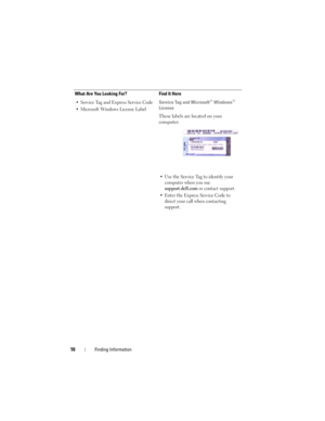 Page 1616Finding Information
• Service Tag and Express Service Code 
• Microsoft Windows License LabelService Tag and Microsoft® Windows® 
License
These labels are located on your 
computer:
• Use the Service Tag to identify your 
computer when you use 
support.dell.com or contact support.
• Enter the Express Service Code to 
direct your call when contacting 
support. 
What Are You Looking For? Find It Here 