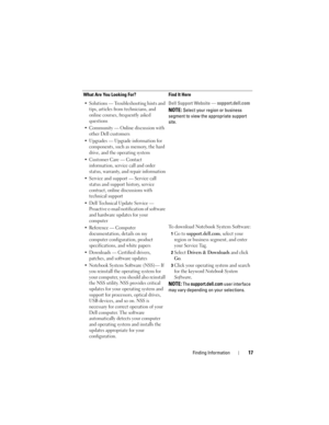Page 17Finding Information17
• Solutions — Troubleshooting hints and 
tips, articles from technicians, and 
online courses, frequently asked 
questions
• Community — Online discussion with 
other Dell customers
• Upgrades — Upgrade information for 
components, such as memory, the hard 
drive, and the operating system
• Customer Care — Contact 
information, service call and order 
status, warranty, and repair information
• Service and support — Service call 
status and support history, service 
contract, online...