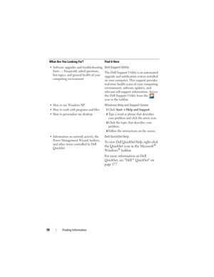 Page 1818Finding Information
• Software upgrades and troubleshooting 
hints — Frequently asked questions, 
hot topics, and general health of your 
computing environmentDell Support Utility
The Dell Support Utility is an automated 
upgrade and notification system installed 
on your computer. This support provides 
real-time health scans of your computing 
environment, software updates, and 
relevant self-support information. Access 
the Dell Support Utility from the 
icon in the taskbar. 
• How to use Windows...