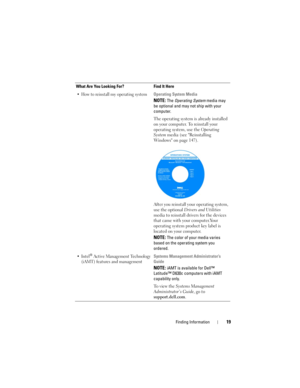 Page 19Finding Information19
• How to reinstall my operating systemOperating System Media
NOTE: The Operating System media may 
be optional and may not ship with your 
computer.
The operating system is already installed 
on your computer. To reinstall your 
operating system, use the Operating 
System media (see Reinstalling 
Windows on page 147).
After you reinstall your operating system, 
use the optional Drivers and Utilities 
media to reinstall drivers for the devices 
that came with your computer.Your...