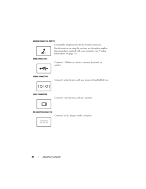Page 3030About Your Computer
MODEM CONNECTOR (RJ-11)
USB 
CONNECTORS
SERIAL
 CONNECTOR
VIDEO
 CONNECTOR
AC ADAPTER CONNECTOR
Connect the telephone line to the modem connector.
For information on using the modem, see the online modem 
documentation supplied with your computer (see Finding 
Information on page 13).
Connects USB devices, such as a mouse, keyboard, or 
printer. 
Connects serial devices, such as a mouse or handheld device.
Connects video devices, such as a monitor.
Connects an AC adapter to the...
