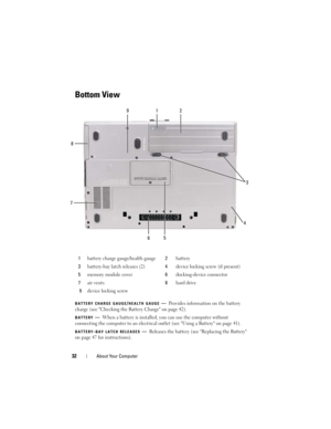 Page 3232About Your Computer
Bottom View
BATTERY CHARGE GAUGE/HEALTH GAUGE—Provides information on the battery 
charge (see Checking the Battery Charge on page 42).
BATTERY—When a battery is installed, you can use the computer without 
connecting the computer to an electrical outlet (see Using a Battery on page 41).
BATTERY-BAY LATCH RELEASES—Releases the battery (see Replacing the Battery 
on page 47 for instructions).1battery charge gauge/health gauge2battery
3battery-bay latch releases (2)4device locking...