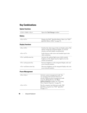 Page 5050Using the Keyboard
Key Combinations
System Functions
Battery
Display Functions
Power Management
 Opens the Ta s k  M a n a g e r  window.
 Displays the Dell™ QuickSet Battery Meter (see Dell™ 
QuickSet Battery Meter on page 42).
 Switches the video image to the next display option. The 
options include the integrated display, an external 
monitor, and both displays simultaneously.
 Scales between wide-screen and standard aspect ratio 
video resolutions.
 and left-arrow key Activates the ambient light...