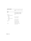 Page 188188Specifications
Size protrudes 0.5 mm higher than surrounding 
keycaps
Battery
Type 9-cell smart lithium ion (85 WHr)
6-cell smart lithium ion (56 WHr)
4-cell smart lithium ion (35 WHr)
Dimensions 185.22
4-cell and 6-cell lithium-ion 
batteries:
Depth
66.6 mm (2.62 inches)
Height19.2 mm (0.76 inch)
9-cell lithium-ion batteries:
Depth
93.3 mm (3.67 inches)
Height20.59 m (0.81 inch)
Weight 0.51 kg (1.12 lb) (9 cell)
0.33 kg (0.73 lb) (6 cell)
0.24 kg (0.53 lb) (4 cell)
Voltage 11.1 VDC (6 cell and 9...