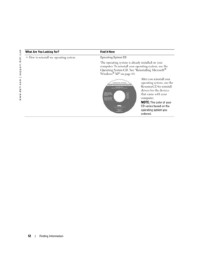 Page 1212Finding Information
www.dell.com | support.dell.com
 How to reinstall my operating systemOperating System CD
The operating system is already installed on your 
computer. To reinstall your operating system, use the 
Operating System CD. See Reinstalling Microsoft
® 
Windows® XP on page 64.
After you reinstall your 
operating system, use the 
ResourceCD to reinstall 
drivers for the devices 
that came with your 
computer.
NOTE: The color of your 
CD varies based on the 
operating system you 
ordered....