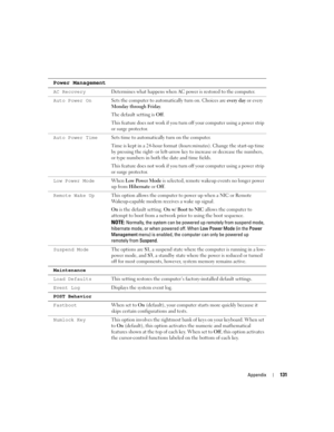 Page 131Appendix131
Power Management
AC RecoveryDetermines what happens when AC power is restored to the computer.
Auto Power OnSets the computer to automatically turn on. Choices are every day or every 
Monday through Friday.
The default setting is Off.
This feature does not work if you turn off your computer using a power strip 
or surge protector.
Auto Power TimeSets time to automatically turn on the computer.
Time is kept in a 24-hour format (hours:minutes). Change the start-up time 
by pressing the right-...