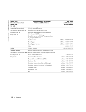 Page 140140Appendix
www.dell.com | support.dell.com
Argentina (Buenos Aires)
International Access Code: 00
Country Code: 54
City Code: 11Website: www.dell.com.ar
E-mail: us_latin_services@dell.com
E-mail for desktop and portable computers: 
la-techsupport@dell.com 
E-mail for servers and EMC
® storage products:
la_enterprise@dell.com
Customer Care
 toll-free: 0-800-444-0730
Tech Supporttoll-free: 0-800-444-0733
Tech Support Servicestoll-free: 0-800-444-0724
Sales0-810-444-3355
ArubaGeneral Supporttoll-free:...