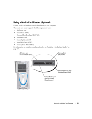 Page 15Setting Up and Using Your Computer15
Using a Media Card Reader (Optional)
Use the media card reader to transfer data directly to your computer.
The media card reader supports the following memory types: 
xD-Picture card
 SmartMedia (SMC)
 CompactFlash Type I and II (CF I/II)
 MicroDrive card
 SecureDigital card (SD)
 MultiMediaCard (MMC)
 Memory Stick (MS/MS Pro)
For information on installing a media card reader, see Installing a Media Card Reader on 
page 104.
xD-Picture card
and SmartMedia...
