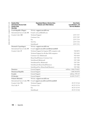 Page 144144Appendix
www.dell.com | support.dell.com
Czech Republic (Prague)
International Access Code: 00
Country Code: 420Website: support.euro.dell.com
E-mail: czech_dell@dell.com
Technical Support
22537 2727
Customer Care22537 2707
Fa x22537 2714
Tech Fax22537 2728
Switchboard22537 2711
Denmark (Copenhagen)
International Access Code: 00
Country Code: 45 Website: support.euro.dell.com
E-mail: support.euro.dell.com/dk/da/emaildell/
Technical Support for Inspiron XPS computers only
7010 0074
Technical Support...