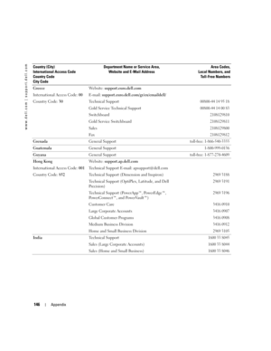 Page 146146Appendix
www.dell.com | support.dell.com
Greece
International Access Code: 00
Country Code: 30Website: support.euro.dell.com
E-mail: support.euro.dell.com/gr/en/emaildell/
Technical Support 
00800-44 14 95 18
Gold Service Technical Support 00800-44 14 00 83
Switchboard2108129810
Gold Service Switchboard2108129811
Sales2108129800
Fa x2108129812
GrenadaGeneral Supporttoll-free: 1-866-540-3355
GuatemalaGeneral Support1-800-999-0136
GuyanaGeneral Supporttoll-free: 1-877-270-4609
Hong Kong
International...