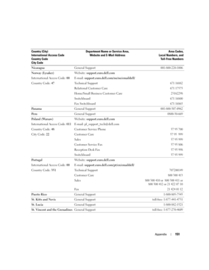 Page 151Appendix151
NicaraguaGeneral Support001-800-220-1006
Norway (Lysaker)
International Access Code: 00
Country Code: 47Website: support.euro.dell.com
E-mail: support.euro.dell.com/no/no/emaildell/
Technical Support
671 16882
Relational Customer Care671 17575
Home/Small Business Customer Care23162298
Switchboard671 16800
Fax Switchboard671 16865
Pa n a m aGeneral Support001-800-507-0962
Pe r uGeneral Support0800-50-669
Poland (Warsaw)
International Access Code: 011
Country Code: 48
City Code: 22Website:...