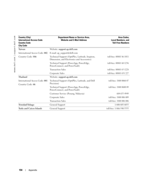 Page 154154Appendix
www.dell.com | support.dell.com
Ta i w a n
International Access Code: 002
Country Code: 886Website: support.ap.dell.com
E-mail: ap_support@dell.com
Technical Support (OptiPlex, Latitude, Inspiron, 
Dimension, and Electronics and Accessories)
toll-free: 00801 86 1011
Technical Support (PowerApp, PowerEdge, 
PowerConnect, and PowerVault)toll-free: 00801 60 1256
Transaction Salestoll-free: 00801 65 1228
Corporate Salestoll-free: 00801 651 227
Thailand
International Access Code: 001
Country Code:...