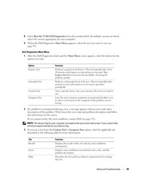 Page 59Advanced Troubleshooting59
8Select Run the 32 Bit Dell Diagnostics from the numbered list. If multiple versions are listed, 
select the version appropriate for your computer.
9When the Dell Diagnostics Main Menu appears, select the test you want to run (see 
page 59).
Dell Diagnostics Main Menu
1After the Dell Diagnostics loads and the Main Menu screen appears, click the button for the 
option you want.
2If a problem is encountered during a test, a message appears with an error code and a 
description of...