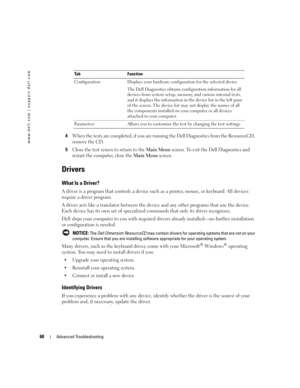 Page 6060Advanced Troubleshooting
www.dell.com | support.dell.com
4When the tests are completed, if you are running the Dell Diagnostics from the ResourceCD, 
remove the CD.
5Close the test screen to return to the Main Menu screen. To exit the Dell Diagnostics and 
restart the computer, close the 
Main Menu screen.
Drivers
What Is a Driver?
A driver is a program that controls a device such as a printer, mouse, or keyboard. All devices 
require a driver program.
A driver acts like a translator between the device...