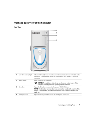 Page 71Removing and Installing Parts71
Front and Back View of the Computer
Front View
2 1
3
4
1hard-drive activity light The hard-drive light is on when the computer reads data from or writes data to the 
hard drive. The light might also be on when a device such as your CD player is 
operating.
2power buttonPress to turn on the computer.
 
NOTICE: To avoid losing data, do not use the power button to turn off the 
computer. Instead, perform an operating system shutdown.
3
drive door Open the drive door to access...