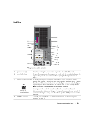 Page 73Removing and Installing Parts73
Back View
7
11 9 2
1
3
13
14
5
15
17
8*
6
4*
10*
16
* Not present on certain computers
12
1
processor fans (2) For optimal cooling, two processor fans are provided. Do not block the vents.
2cover latch releaseTo open the computer, lay the computer on its side with the cover latch release at the 
top and then push the latch to the left. See Opening the Computer Cover on 
page 75.
3
network adapter connector To attach your computer to a network or broadband device, connect...