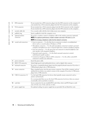 Page 7474Removing and Installing Parts
www.dell.com | support.dell.com
5DVI connector If your monitor has a DVI connector, plug it into the DVI connector on the computer. If 
your monitor has a VGA connector, plug it into the VGA connector on the computer.
6VGA connector If your monitor has a VGA connector, plug it into the VGA connector on the computer. 
If your monitor has a DVI connector, plug it into the DVI connector on the computer. 
7security cable slot Use a security cable with the slot to help secure...