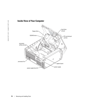 Page 7676Removing and Installing Parts
www.dell.com | support.dell.com
Inside View of Your Computer
hard drive 
shroud
floppy drive
CD/DVD drive
system board processor 
airflow shroud
power supply
processor fan
power supply fans (2)
PCI card shroud 
and fan
D8659bk0.book  Page 76  Thursday, March 10, 2005  10:18 AM 