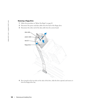 Page 100100Removing and Installing Parts
www.dell.com | support.dell.com
Removing a Floppy Drive
1Follow the procedures in Before You Begin on page 69.
2Disconnect the power and data cables from the back of the floppy drive.
3Disconnect the other end of the data cable from the system board.
4Press inward on the two tabs on the sides of the drive, slide the drive upward, and remove it 
from the floppy-drive bay.
data cable
power cable
tabs (2)
floppy drive
D8659bk0.book  Page 100  Thursday, March 10, 2005  10:18 AM 