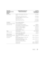 Page 149Appendix149
Latin AmericaCustomer Technical Support (Austin, Texas, 
U.S.A.)512 728-4093
Customer Service (Austin, Texas, U.S.A.)512 728-3619
Fax (Technical Support and Customer Service) 
(Austin, Texas, U.S.A.)512 728-3883
Sales (Austin, Texas, U.S.A.)512 728-4397
SalesFax (Austin, Texas, U.S.A.)512 728-4600
or 512 728-3772
Luxembourg
International Access Code: 00
Country Code: 352Website: support.euro.dell.com
E-mail: tech_be@dell.com
Technical Support (Brussels, Belgium)
3420808075
Home/Small Business...