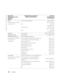 Page 150150Appendix
www.dell.com | support.dell.com
Mexico
International Access Code: 00
Country Code: 52Customer Technical Support001-877-384-8979
or 001-877-269-3383
Sales50-81-8800
or 01-800-888-3355
Customer Service001-877-384-8979
or 001-877-269-3383
Main50-81-8800
or 01-800-888-3355
MontserratGeneral Supporttoll-free: 1-866-278-6822
Netherlands AntillesGeneral Support001-800-882-1519
Netherlands (Amsterdam)
International Access Code: 00
Country Code: 31
City Code: 20Website: support.euro.dell.com...