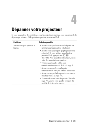 Page 115Dépanner votre projecteur35
4
Dépanner votre projecteur
Si vous rencontrez des problèmes avec le projecteur, reportez-vous aux conseils de 
dépannage suivants. Si le problème persiste, contactez Dell. 
Problème Solution possible
Aucune image napparaît à 
lécran.
• Assurez-vous que le cache de lobjectif est 
retiré et que le projecteur est allumé. 
• Assurez-vous que le port graphique externe 
est activé. Si vous utilisez un ordinateur 
portable Dell, appuyez sur   
(Fn+F8). Pour les autres ordinateurs,...