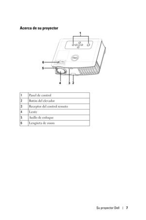 Page 175Su proyector Dell7
Acerca de su proyector
1Panel de control
2Botón del elevador
3Receptor del control remoto
4Lente
5Anillo de enfoque
6Lengüeta de zoom 