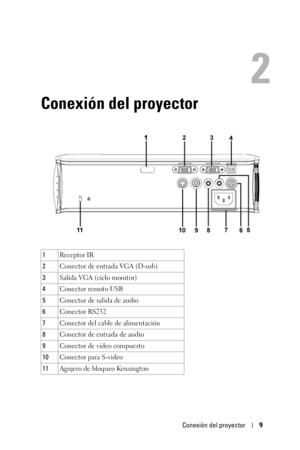 Page 177Conexión del proyector9
2
Conexión del proyector
1Receptor IR
2Conector de entrada VGA (D-sub)
3Salida VGA (ciclo monitor)
4Conector remoto USB
5Conector de salida de audio
6Conector RS232
7Conector del cable de alimentación
8Conector de entrada de audio
9Conector de video compuesto
10Conector para S-video
11Agujero de bloqueo Kensington 