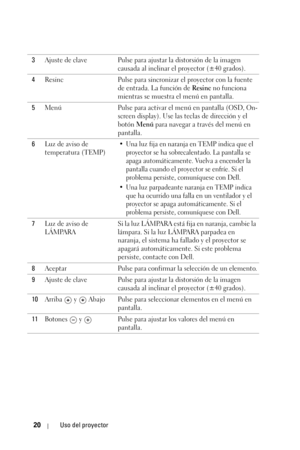 Page 18820Uso del proyector
3Ajuste de clave Pulse para ajustar la distorsión de la imagen 
causada al inclinar el proyector (±40 grados).
4Resinc Pulse para sincronizar el proyector con la fuente 
de entrada. La función de Resinc no funciona 
mientras se muestra el menú en pantalla.
5Menú Pulse para activar el menú en pantalla (OSD, On-
screen display). Use las teclas de dirección y el 
botón Menú para navegar a través del menú en 
pantalla.
6Luz de aviso de 
temperatura (TEMP)
• Una luz fija en naranja en TEMP...