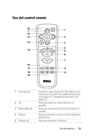 Page 189Uso del proyector21
Uso del control remoto
1Alimentación Enciende y apaga el proyector. Para obtener más 
información, consulte Encendido del proyector 
en la página 15 y Apagado del proyector en la 
página 15.
2Pulse para ajustar los valores del menú en 
pantalla.
3Botón Abajo  Pulse para seleccionar elementos en el menú en 
pantalla.
4Silencio Pulse para silenciar o activar el sonido del altavoz 
del proyector.
5Volumen  Pulse para aumentar el volumen. 