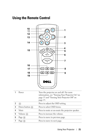 Page 21Using Your Projector21
Using the Remote Control
1Power Turn the projector on and off. For more 
information, see Turning Your Projector On on 
page 15 and Turning Your Projector Off on 
page 15.
2Press to adjust the OSD setting.
3Down button  Press to select OSD items.
4Mute Press to mute or un-mute the projector speaker.
5Volume  Press to increase the volume.
6Page  Press to move to previous page.
7Page  Press to move to next page. 