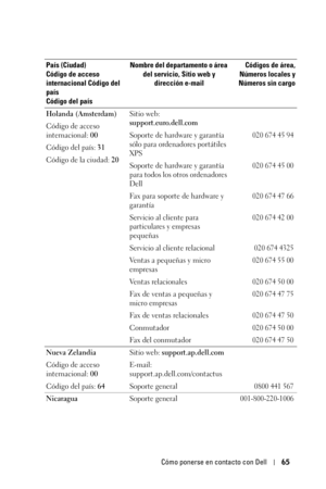 Page 233Cómo ponerse en contacto con Dell65
Holanda (Amsterdam)
Código de acceso 
internacional: 00
Código del país: 31
Código de la ciudad: 20Sitio web: 
support.euro.dell.com
Soporte de hardware y garantía 
sólo para ordenadores portátiles 
XPS
020 674 45 94
Soporte de hardware y garantía 
para todos los otros ordenadores 
Dell020 674 45 00
Fax para soporte de hardware y 
garantía020 674 47 66
Servicio al cliente para 
particulares y empresas 
pequeñas020 674 42 00
Servicio al cliente relacional 020 674 4325...