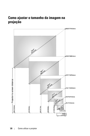 Page 27418Como utilizar o projetor
Como ajustar o tamanho da imagem na 
projeção 