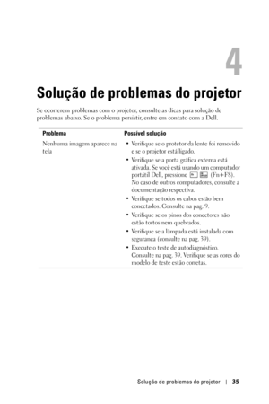Page 291
Solução de problemas do projetor35
4
Solução de problemas do projetor
Se ocorrerem problemas com o projetor, consulte as dicas para solução de 
problemas abaixo. Se o problema persistir, entre em contato com a Dell. 
Problema Possível solução
Nenhuma imagem aparece na 
tela
• Verifique se o protetor da lente foi removido  e se o projetor está ligado. 
• Verifique se a porta gráfica externa está  ativada. Se você está usando um computador 
portátil Dell, pressione   (Fn+F8). 
No caso de outros...