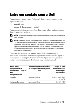 Page 303Entre em contato com a Dell47
Entre em contato com a Dell
Para entrar em contato com a Dell através do seu computador acesse os 
seguintes websites:
• www.dell.com
•support.dell.com(suporte técnico)
Para endereços de internet específicos do seu país, ache a seção apropriada 
do seu país na tabela abaixo. 
 NOTA: Os números para ligaçao grátis são para uso interno no país para o qual 
estão listados.
 
NOTA: Em certos países, o suporte técnico específico para o computador Dell 
XPS™ está disponível...