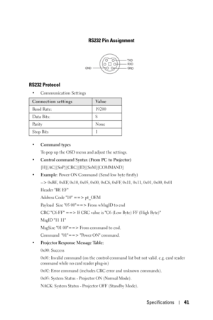 Page 41Specifications41
RS232 Pin Assignment
RS232 Protocol 
• Communication Settings 
• Command types
To pop up the OSD menu and adjust the settings.
• Control command Syntax (From PC to Projector)
[H][AC][SoP][CRC][ID][SoM][COMMAND] 
•Example: Power ON Command (Send low byte firstly)
--> 0xBE, 0xEF, 0x10, 0x05, 0x00, 0xC6, 0xFF, 0x11, 0x11, 0x01, 0x00, 0x01
Header BE EF
Address Code 10 ==> pt_OEM
Payload  Size 05 00==> From wMsgID to end
CRC C6 FF ==> If CRC value is C6 (Low Byte) FF (High Byte)
MsgID 11 11...