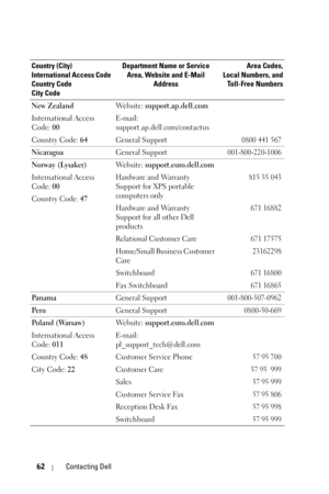 Page 6262Contacting Dell
New Zealand
International Access 
Code: 00
Country Code: 64We b s i t e :  support.ap.dell.com
E-mail: 
support.ap.dell.com/contactus 
General Support 
0800 441 567
NicaraguaGeneral Support001-800-220-1006
Norway (Lysaker)
International Access 
Code: 00
Country Code: 47We b s i t e :  support.euro.dell.com
Hardware and Warranty 
Support for XPS portable 
computers only
815 35 043
Hardware and Warranty 
Support for all other Dell 
products671 16882
Relational Customer Care671 17575...