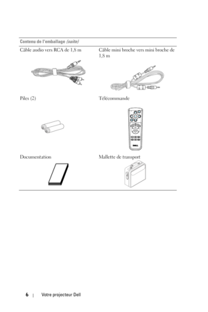 Page 866Votre projecteur Dell
Câble audio vers RCA de 1,8 m Câble mini broche vers mini broche de 
1,8 m
Piles (2) Télécommande
Documentation Mallette de transport Contenu de lemballage 
(suite) 