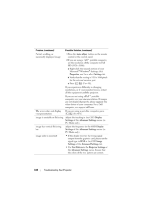 Page 102102Troubleshooting Your Projector
Partial, scrolling, or 
incorrectly displayed image1Press the Auto Adjust button on the remote 
control or the control panel.
2If you are using a Dell™ portable computer, 
set the resolution of the computer to Full 
HD (1920 x 1080): 
aRight-click the unused portion of your 
Microsoft® Win do ws® desktop, click 
Properties, and then select Settings tab.
bVerify that the setting is 1920 x 1080 pixels 
for the external monitor port.
cPress  (Fn+F8). 
If you experience...