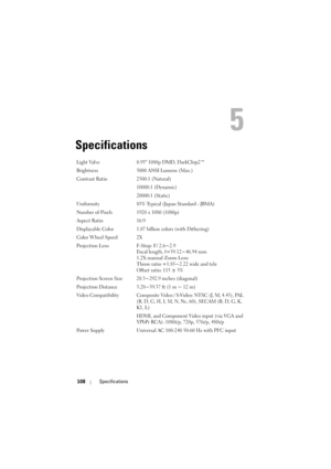 Page 108108Specifications
5
Specifications
Light Valve 0.95 1080p DMD, DarkChip2™
Brightness 5000 ANSI Lumens (Max.)
Contrast Ratio 2500:1 (Natural)
10000:1 (Dynamic)
20000:1 (Static)
Uniformity 85% Typical (Japan Standard - JBMA)
Number of Pixels 1920 x 1080 (1080p)
Aspect Ratio 16:9
Displayable Color 1.07 billion colors (with Dithering)
Color Wheel Speed 2X
Projection Lens F-Stop: F/ 2.6~2.9
Focal length, f=39.12~46.94 mm
1.2X manual Zoom Lens
Throw ratio =1.85~2.22 wide and tele
Offset ratio: 115 ± 5%...